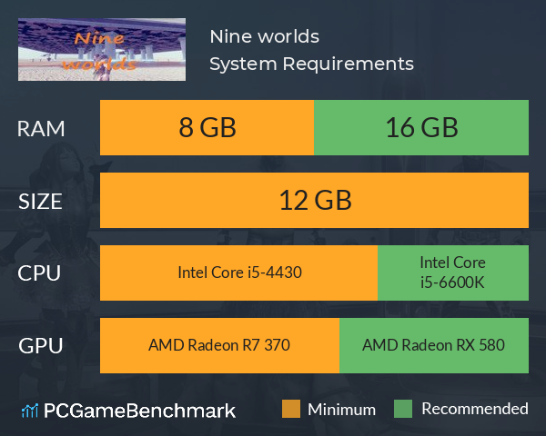 九个世界（Nine worlds） System Requirements PC Graph - Can I Run 九个世界（Nine worlds）