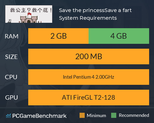 救公主?救个屁! Save the princess?Save a fart! System Requirements PC Graph - Can I Run 救公主?救个屁! Save the princess?Save a fart! 救公主?救个屁! Save the princess?Save a fart! System Requirements PC Graph - Can I Run 救公主?救个屁! Save the princess?Save a fart!