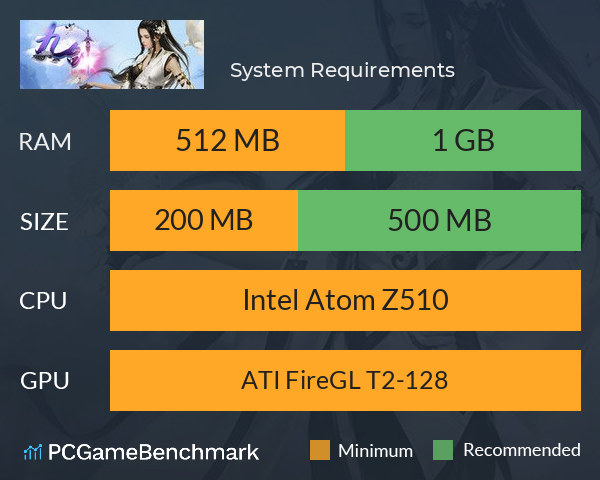 九剑 System Requirements PC Graph - Can I Run 九剑 九剑 System Requirements PC Graph - Can I Run 九剑