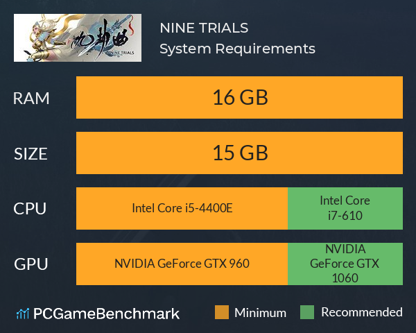 九劫曲：诅咒之地 NINE TRIALS System Requirements PC Graph - Can I Run 九劫曲：诅咒之地 NINE TRIALS