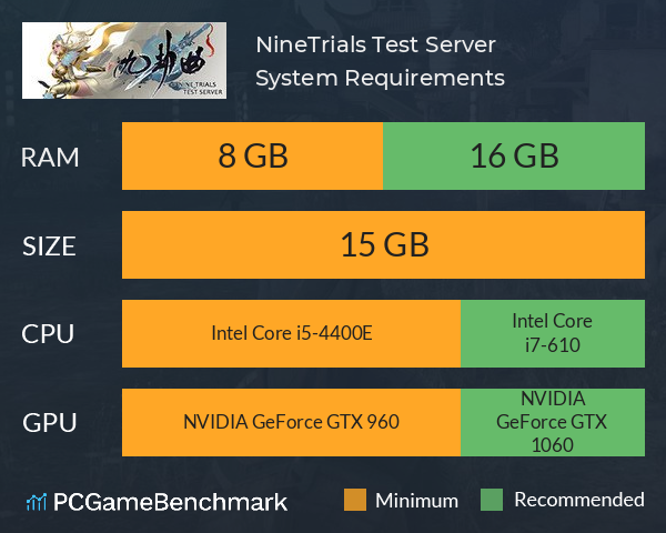 九劫曲:诅咒之地 NineTrials Test Server System Requirements PC Graph - Can I Run 九劫曲:诅咒之地 NineTrials Test Server