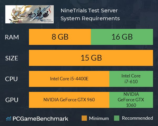 九劫曲:诅咒之地 NineTrials Test Server System Requirements PC Graph - Can I Run 九劫曲:诅咒之地 NineTrials Test Server 九劫曲:诅咒之地 NineTrials Test Server System Requirements PC Graph - Can I Run 九劫曲:诅咒之地 NineTrials Test Server