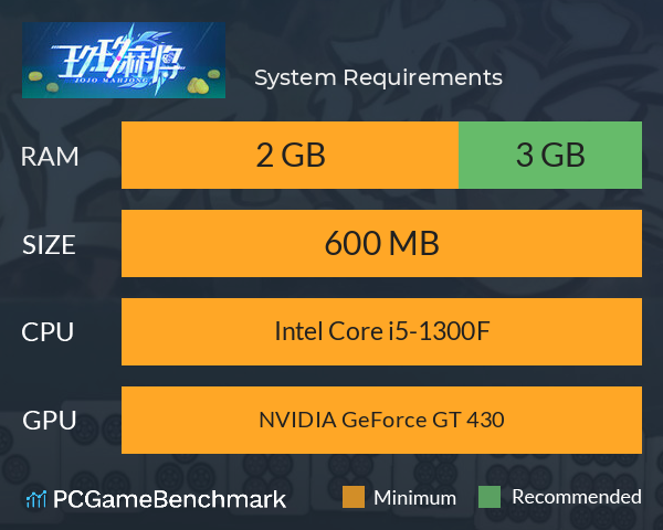 玖玖麻将 System Requirements PC Graph - Can I Run 玖玖麻将 玖玖麻将 System Requirements PC Graph - Can I Run 玖玖麻将