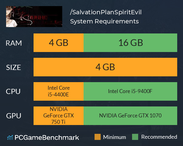 【救世计划】红衣/SalvationPlan:SpiritEvil System Requirements PC Graph - Can I Run 【救世计划】红衣/SalvationPlan:SpiritEvil