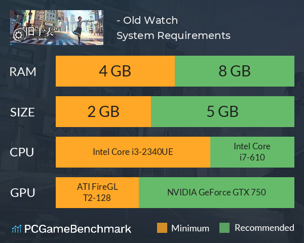 旧手表 - Old Watch System Requirements PC Graph - Can I Run 旧手表 - Old Watch