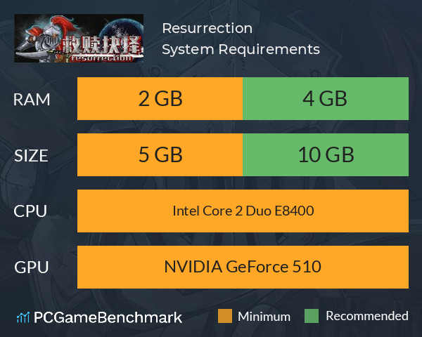 救赎抉择Resurrection System Requirements PC Graph - Can I Run 救赎抉择Resurrection 救赎抉择Resurrection System Requirements PC Graph - Can I Run 救赎抉择Resurrection