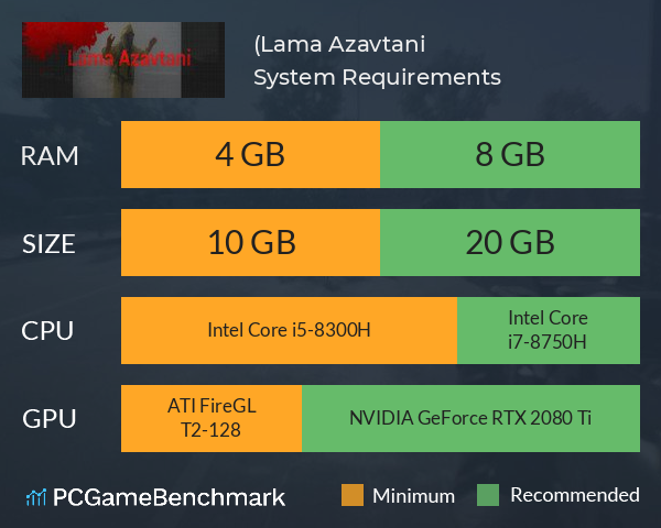救赎之路 (Lama Azavtani） System Requirements PC Graph - Can I Run 救赎之路 (Lama Azavtani）