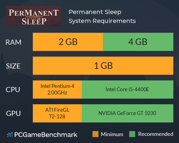 久宿 Permanent Sleep System Requirements PC Graph - Can I Run 久宿 Permanent Sleep
