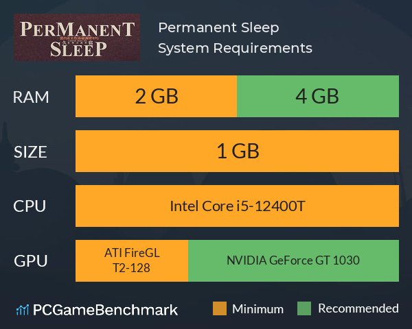 久宿 Permanent Sleep System Requirements PC Graph - Can I Run 久宿 Permanent Sleep