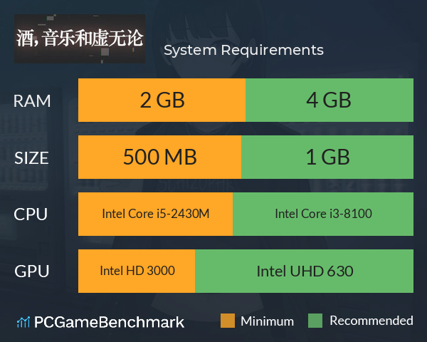 酒,音乐和虚无论 System Requirements PC Graph - Can I Run 酒,音乐和虚无论 酒,音乐和虚无论 System Requirements PC Graph - Can I Run 酒,音乐和虚无论