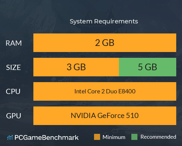 九州纪之烽烟四起 System Requirements PC Graph - Can I Run 九州纪之烽烟四起 九州纪之烽烟四起 System Requirements PC Graph - Can I Run 九州纪之烽烟四起