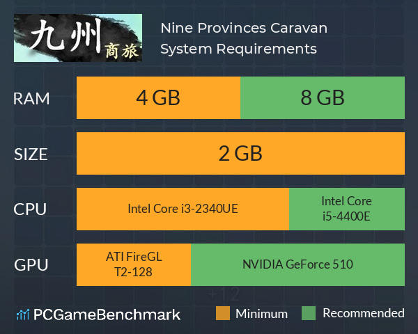 九州：商旅（Nine Provinces: Caravan） System Requirements PC Graph - Can I Run 九州：商旅（Nine Provinces: Caravan）