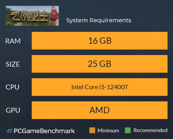 九州之士 System Requirements PC Graph - Can I Run 九州之士 九州之士 System Requirements PC Graph - Can I Run 九州之士