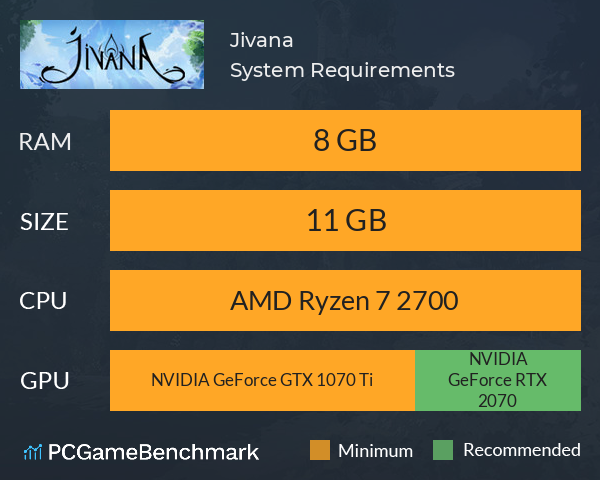 Jivana System Requirements PC Graph - Can I Run Jivana Jivana System Requirements PC Graph - Can I Run Jivana