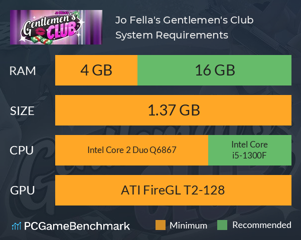 Jo Fella's Gentlemen's Club System Requirements PC Graph - Can I Run Jo Fella's Gentlemen's Club