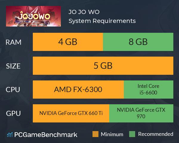 JO JO WO System Requirements PC Graph - Can I Run JO JO WO