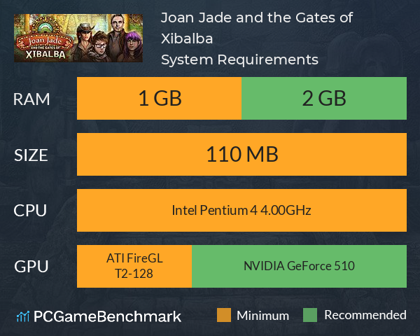 Joan Jade and the Gates of Xibalba System Requirements PC Graph - Can I Run Joan Jade and the Gates of Xibalba