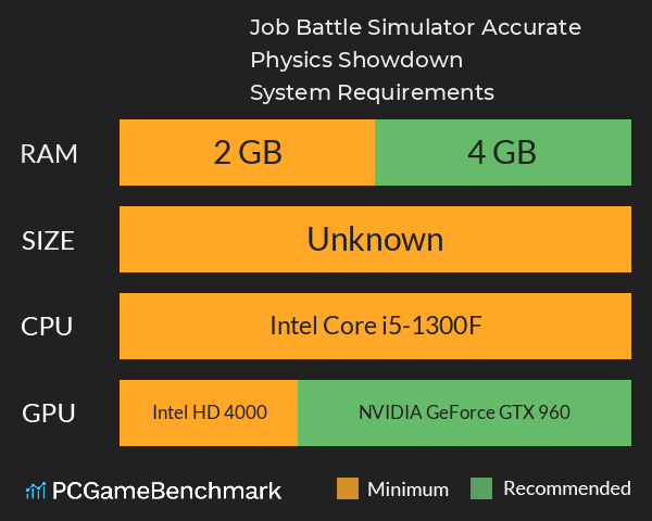 Job Battle Simulator: Accurate Physics Showdown System Requirements PC Graph - Can I Run Job Battle Simulator: Accurate Physics Showdown Job Battle Simulator: Accurate Physics Showdown System Requirements PC Graph - Can I Run Job Battle Simulator: Accurate Physics Showdown