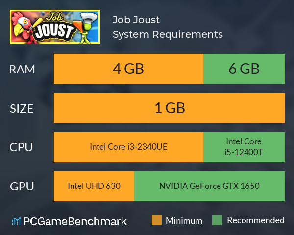 Job Joust System Requirements PC Graph - Can I Run Job Joust