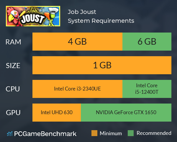 Job Joust System Requirements PC Graph - Can I Run Job Joust Job Joust System Requirements PC Graph - Can I Run Job Joust