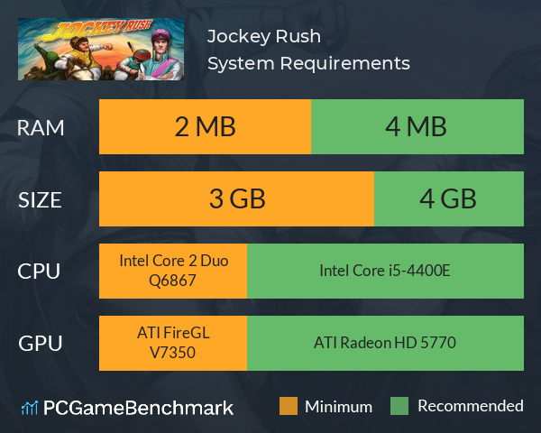Jockey Rush System Requirements PC Graph - Can I Run Jockey Rush