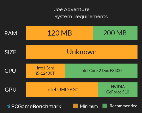 Joe Adventure System Requirements PC Graph - Can I Run Joe Adventure Joe Adventure System Requirements PC Graph - Can I Run Joe Adventure