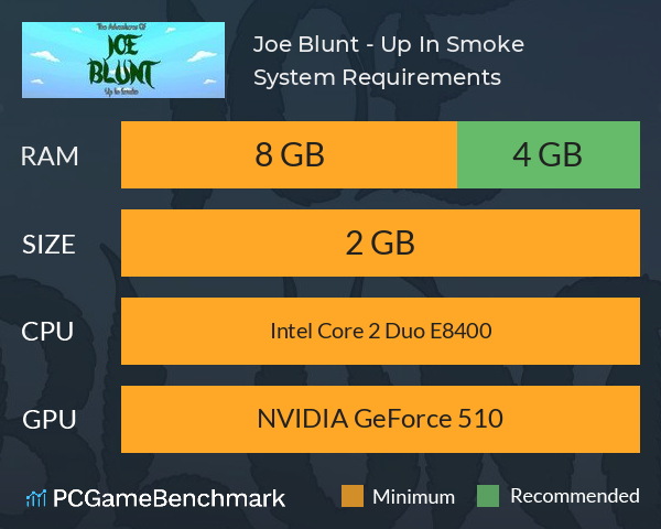Joe Blunt - Up In Smoke System Requirements PC Graph - Can I Run Joe Blunt - Up In Smoke Joe Blunt - Up In Smoke System Requirements PC Graph - Can I Run Joe Blunt - Up In Smoke