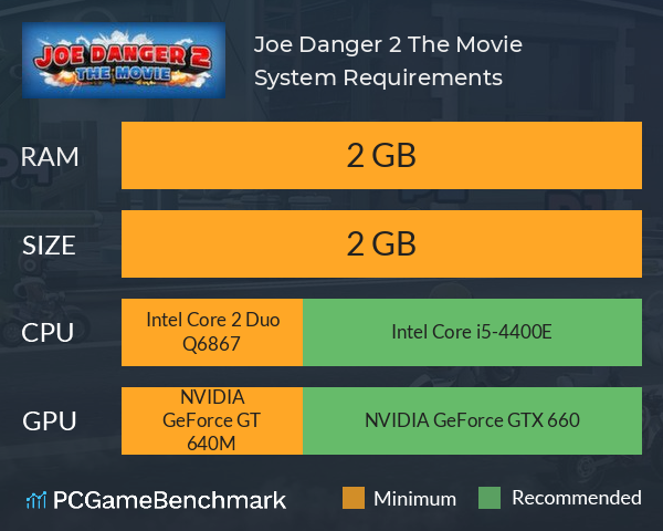 Joe Danger 2: The Movie System Requirements PC Graph - Can I Run Joe Danger 2: The Movie