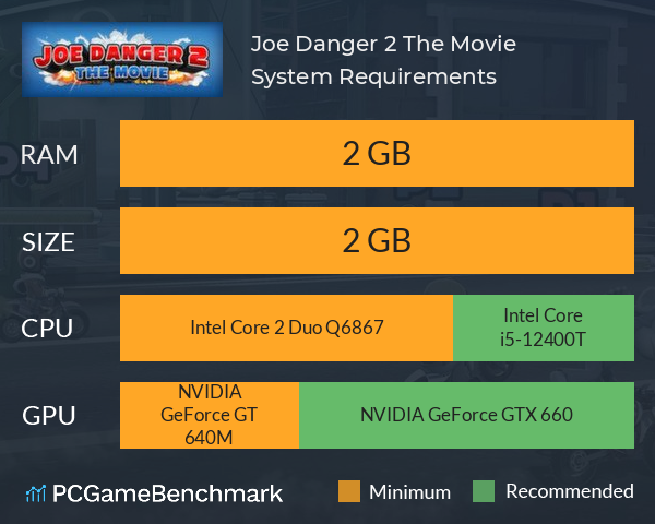 Joe Danger 2: The Movie System Requirements PC Graph - Can I Run Joe Danger 2: The Movie