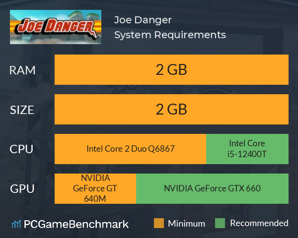 Joe Danger System Requirements PC Graph - Can I Run Joe Danger