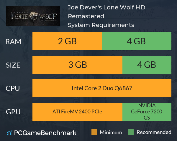 Joe Dever's Lone Wolf HD Remastered System Requirements PC Graph - Can I Run Joe Dever's Lone Wolf HD Remastered
