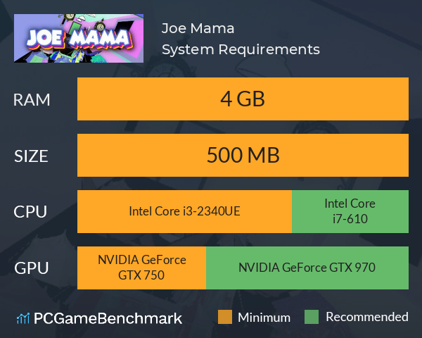 Joe Mama System Requirements PC Graph - Can I Run Joe Mama