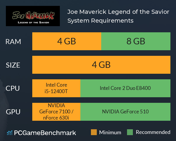 Joe Maverick: Legend of the Savior System Requirements PC Graph - Can I Run Joe Maverick: Legend of the Savior Joe Maverick: Legend of the Savior System Requirements PC Graph - Can I Run Joe Maverick: Legend of the Savior