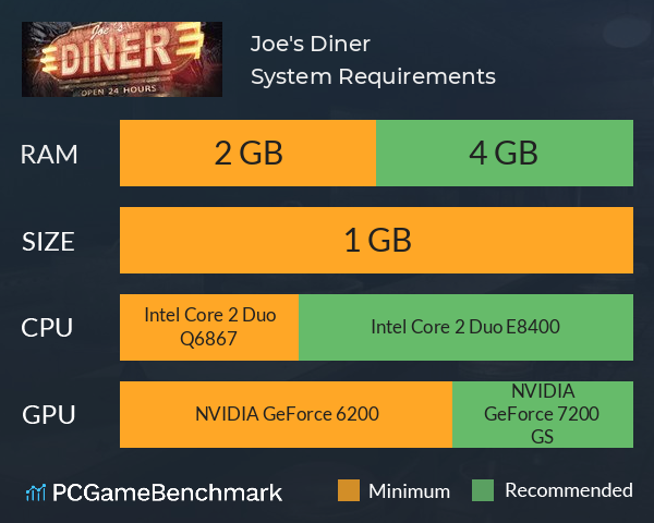 Joe's Diner System Requirements PC Graph - Can I Run Joe's Diner