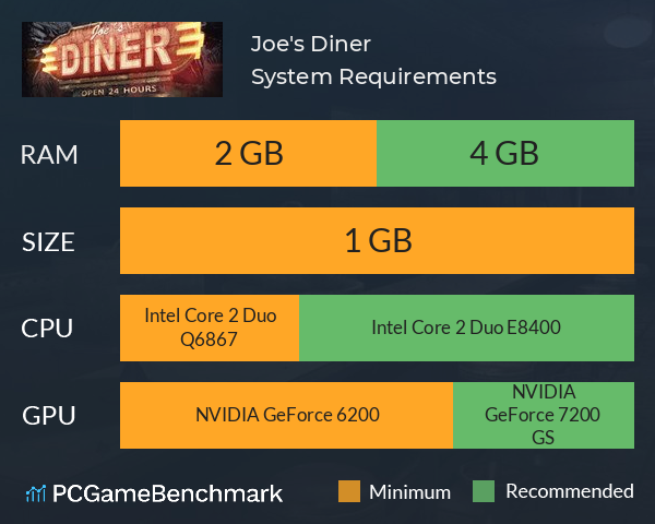 Joe's Diner System Requirements PC Graph - Can I Run Joe's Diner Joe's Diner System Requirements PC Graph - Can I Run Joe's Diner