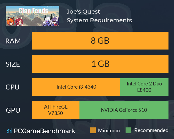 Joe's Quest System Requirements PC Graph - Can I Run Joe's Quest Joe's Quest System Requirements PC Graph - Can I Run Joe's Quest