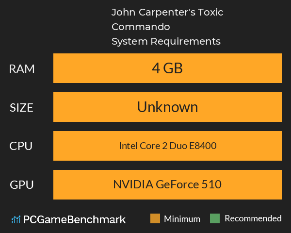 John Carpenter's Toxic Commando System Requirements PC Graph - Can I Run John Carpenter's Toxic Commando