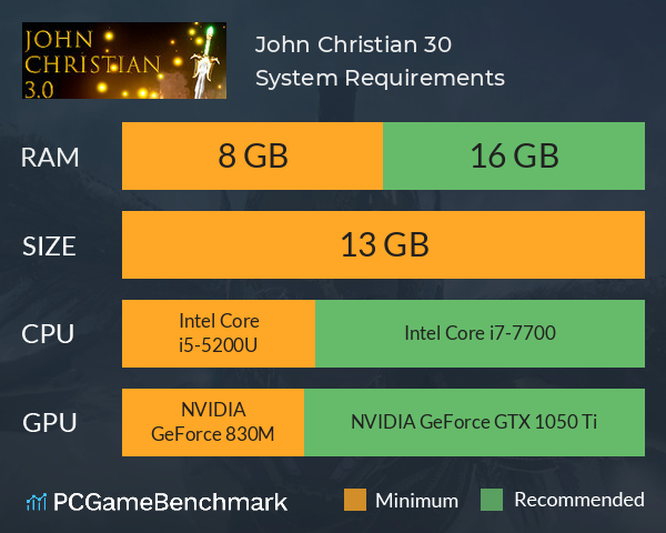 John Christian 3.0 System Requirements PC Graph - Can I Run John Christian 3.0