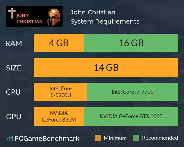 John Christian System Requirements PC Graph - Can I Run John Christian