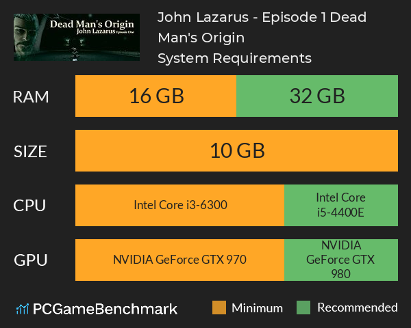 John Lazarus - Episode 1: Dead Man's Origin System Requirements PC Graph - Can I Run John Lazarus - Episode 1: Dead Man's Origin