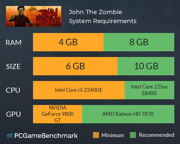 John, The Zombie System Requirements PC Graph - Can I Run John, The Zombie