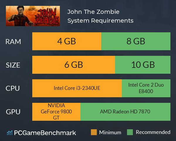John, The Zombie System Requirements PC Graph - Can I Run John, The Zombie John, The Zombie System Requirements PC Graph - Can I Run John, The Zombie