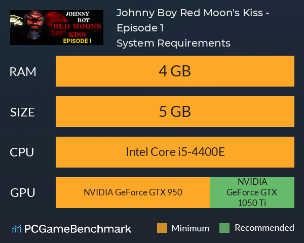 Johnny Boy: Red Moon's Kiss - Episode 1 System Requirements PC Graph - Can I Run Johnny Boy: Red Moon's Kiss - Episode 1 Johnny Boy: Red Moon's Kiss - Episode 1 System Requirements PC Graph - Can I Run Johnny Boy: Red Moon's Kiss - Episode 1