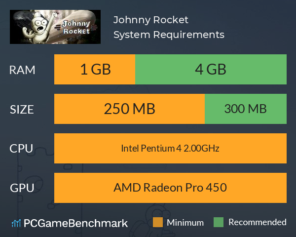 ✌ Johnny Rocket System Requirements PC Graph - Can I Run ✌ Johnny Rocket