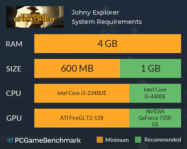 Johny Explorer System Requirements PC Graph - Can I Run Johny Explorer