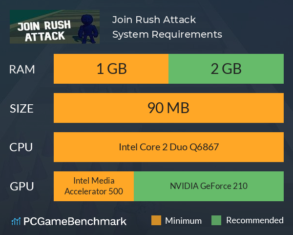 Join Rush Attack System Requirements PC Graph - Can I Run Join Rush Attack Join Rush Attack System Requirements PC Graph - Can I Run Join Rush Attack