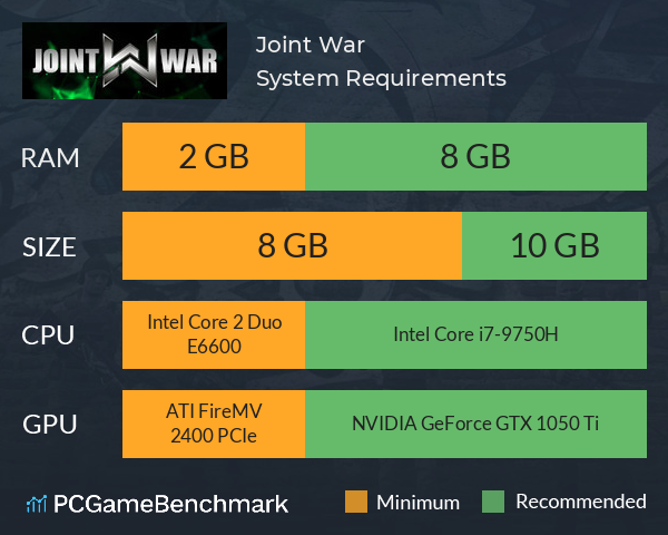 Joint War System Requirements PC Graph - Can I Run Joint War