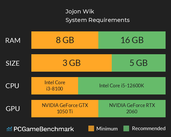 Jojon Wik System Requirements PC Graph - Can I Run Jojon Wik Jojon Wik System Requirements PC Graph - Can I Run Jojon Wik