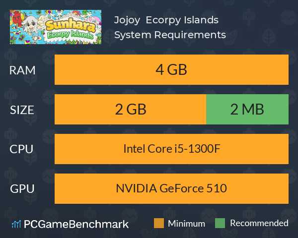 Jojoy! : Ecorpy Islands System Requirements PC Graph - Can I Run Jojoy! : Ecorpy Islands Jojoy! : Ecorpy Islands System Requirements PC Graph - Can I Run Jojoy! : Ecorpy Islands