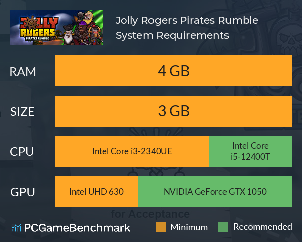 Jolly Rogers Pirates Rumble System Requirements PC Graph - Can I Run Jolly Rogers Pirates Rumble Jolly Rogers Pirates Rumble System Requirements PC Graph - Can I Run Jolly Rogers Pirates Rumble